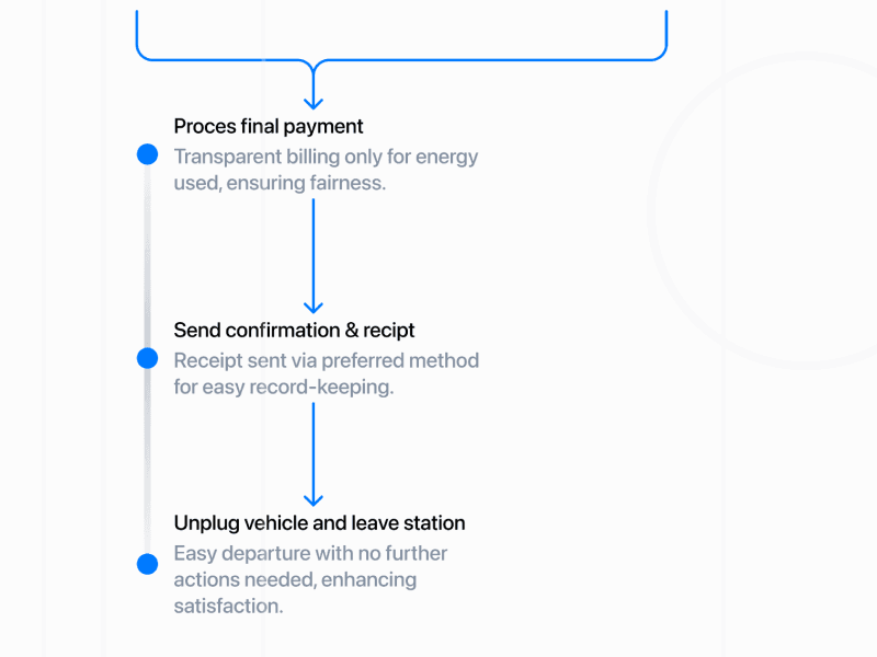 Payment and final steps